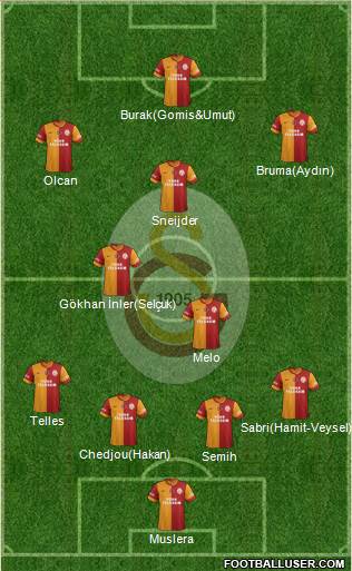 Galatasaray SK Formation 2014