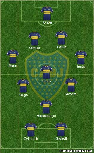 Boca Juniors Formation 2014
