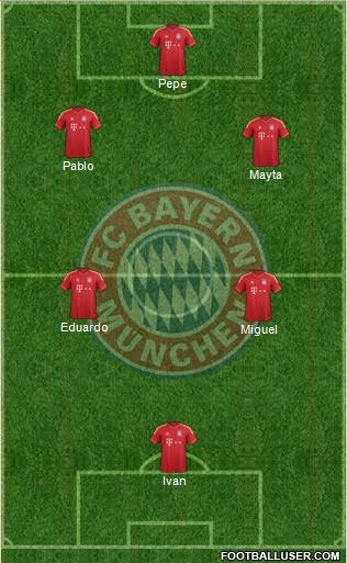 FC Bayern München Formation 2014