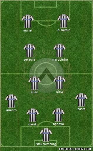 Udinese Formation 2014