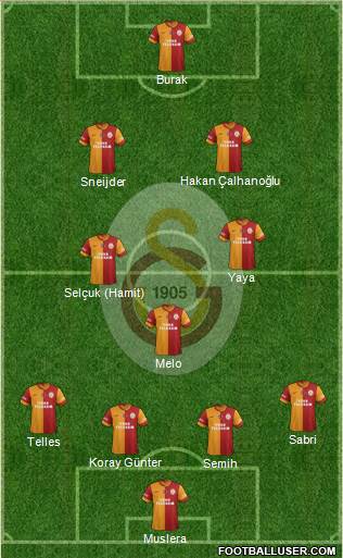 Galatasaray SK Formation 2014