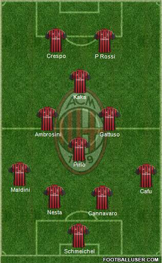 A.C. Milan Formation 2014