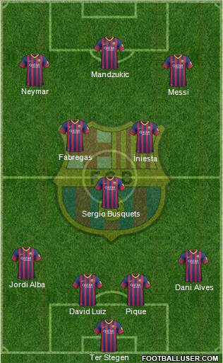 F.C. Barcelona Formation 2014