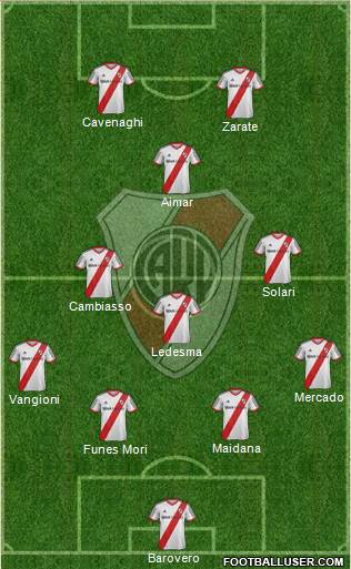 River Plate Formation 2014