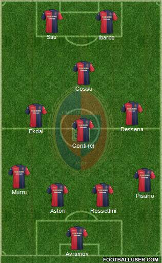 Cagliari Formation 2014