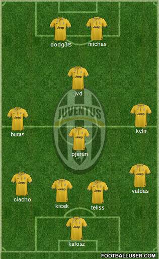 Juventus Formation 2014