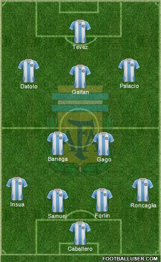 Argentina Formation 2014