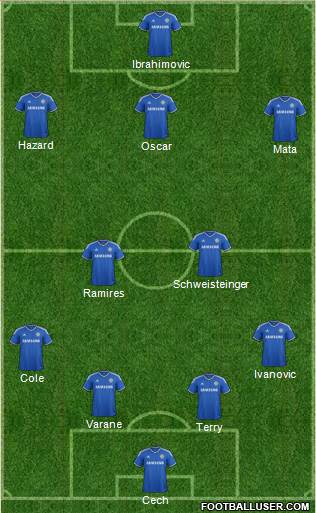 Chelsea Formation 2014