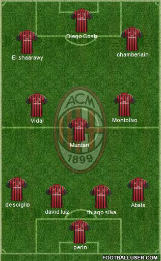 A.C. Milan Formation 2014