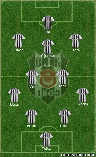 Besiktas JK Formation 2014