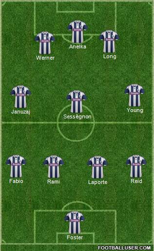 West Bromwich Albion Formation 2014