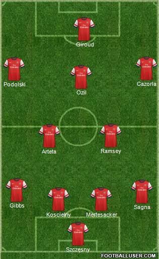 Arsenal Formation 2014