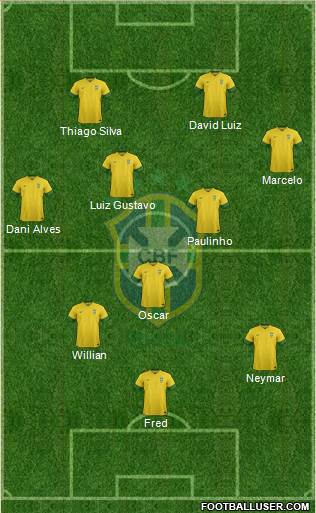 Brazil Formation 2014