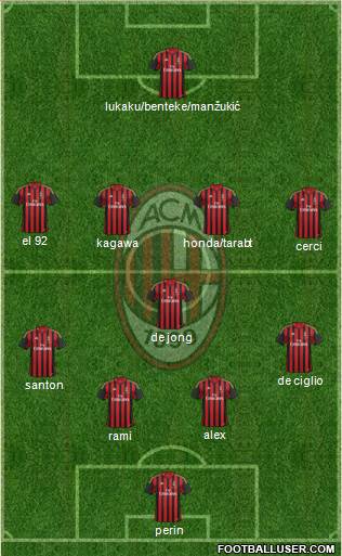 A.C. Milan Formation 2014