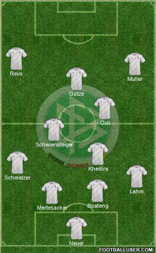 Germany Formation 2014
