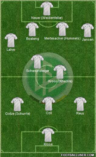 Germany Formation 2014
