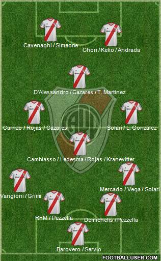 River Plate Formation 2014