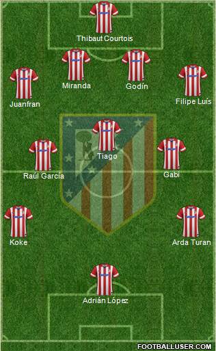 Atlético Madrid B Formation 2014