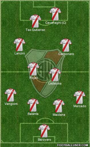 River Plate Formation 2014