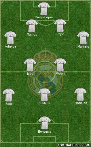 Real Madrid C.F. Formation 2014