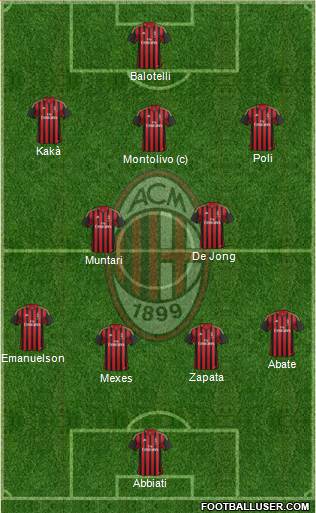 A.C. Milan Formation 2014