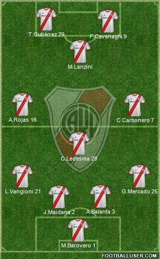 River Plate Formation 2014