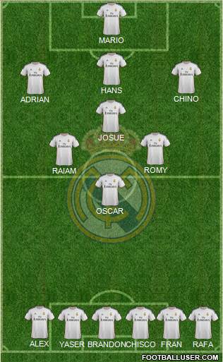 Real Madrid C.F. Formation 2014