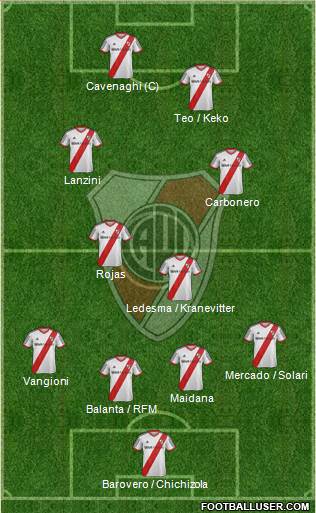 River Plate Formation 2014