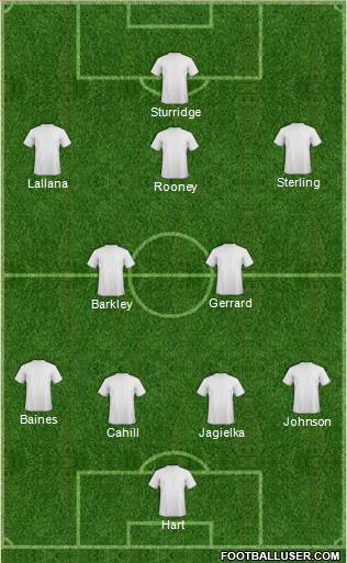 Yeovil Town Formation 2014