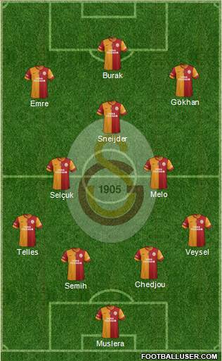 Galatasaray SK Formation 2014
