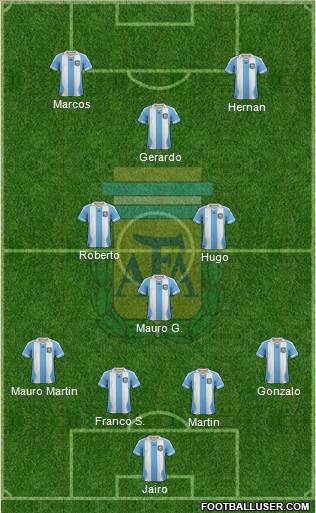 Argentina Formation 2014