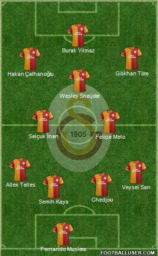 Galatasaray SK Formation 2014