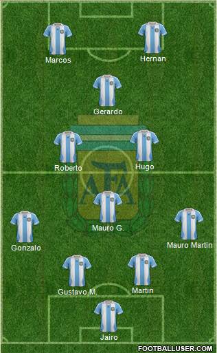 Argentina Formation 2014
