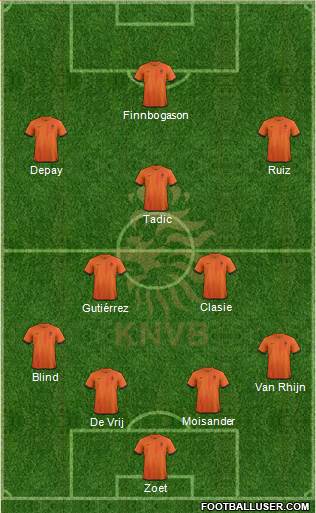 Holland Formation 2014