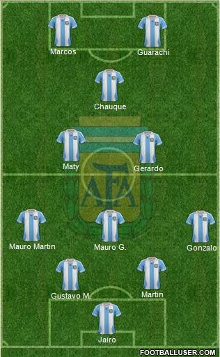Argentina Formation 2014