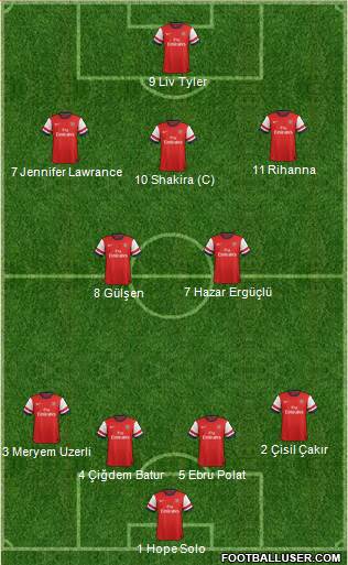 Arsenal Formation 2014