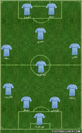 Manchester City Formation 2014