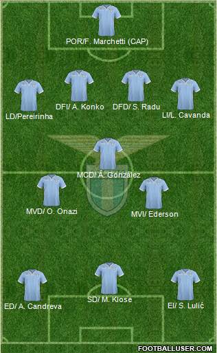 S.S. Lazio Formation 2014