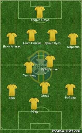 Brazil Formation 2014