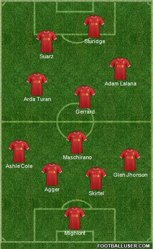 Liverpool Formation 2014