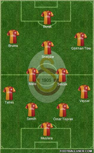 Galatasaray SK Formation 2014