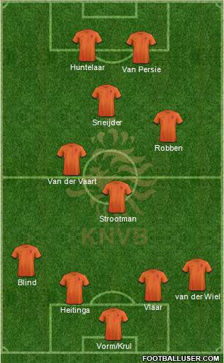 Holland Formation 2014