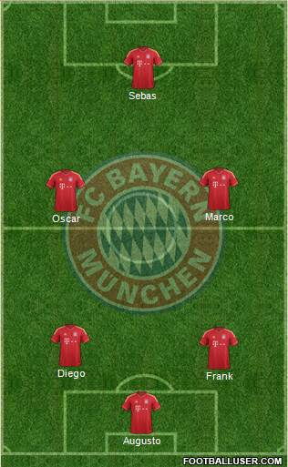 FC Bayern München Formation 2014