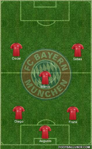 FC Bayern München Formation 2014