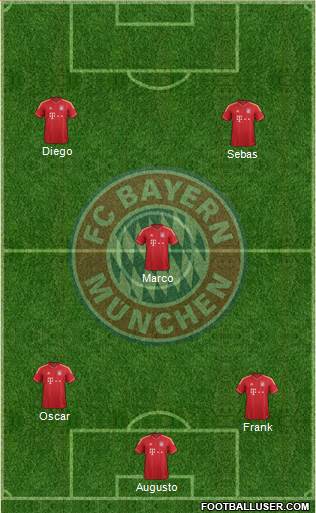 FC Bayern München Formation 2014