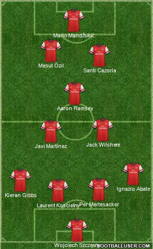 Arsenal Formation 2014