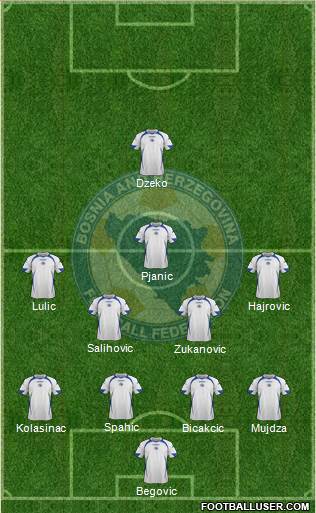 Bosnia and Herzegovina Formation 2014