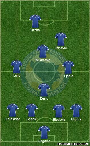 Bosnia and Herzegovina Formation 2014