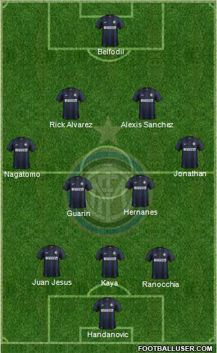 F.C. Internazionale Formation 2014