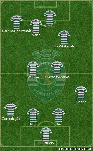 Sporting Clube de Portugal - SAD Formation 2014